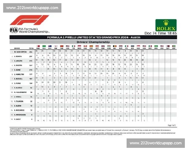F1车队积分榜实时分析与预测 F1车队积分榜实时分析与预测